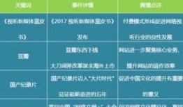 娱乐吃瓜舆情分析图表